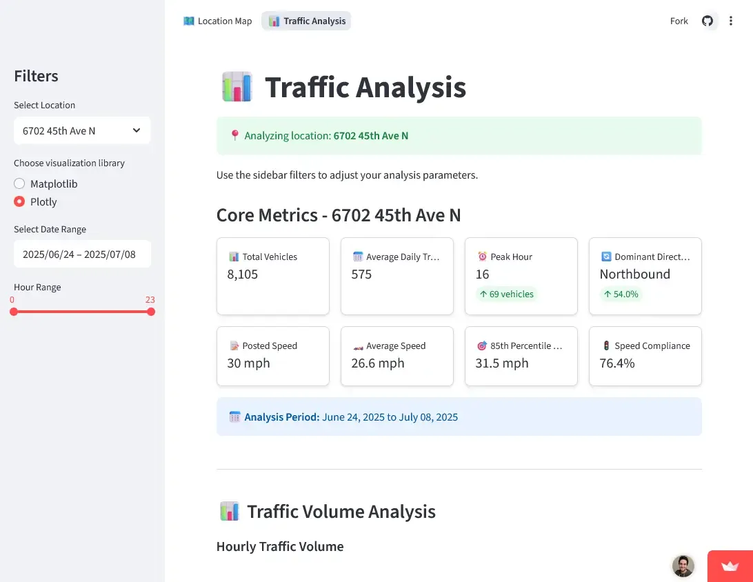 Traffic Studies Dashboard screenshot
