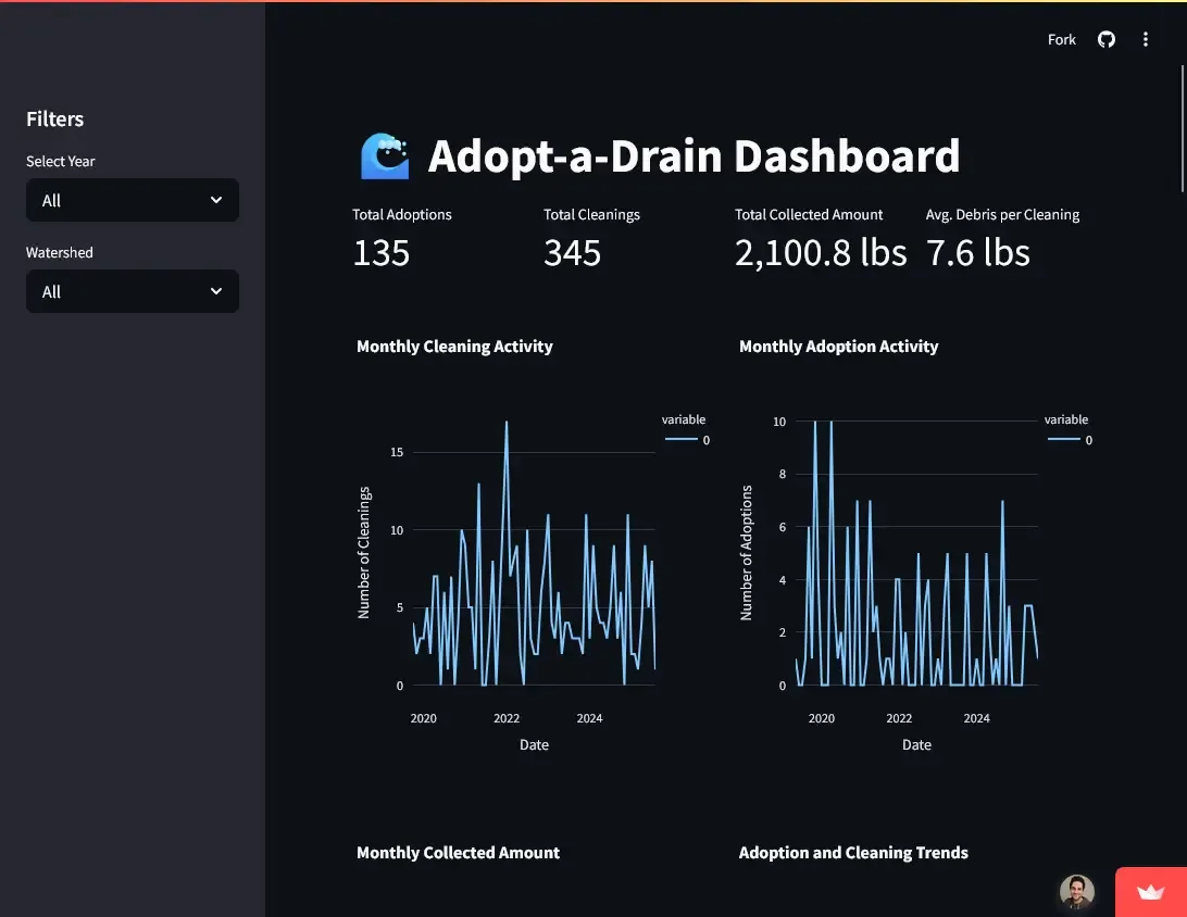 Adopt-a-Drain Dashboard screenshot